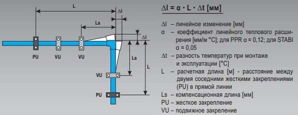 форма линейного изменения