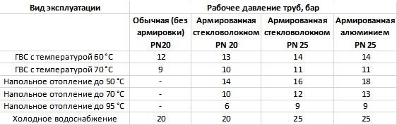 основные характеристики ПП труб