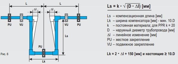 компенсация по длине 1